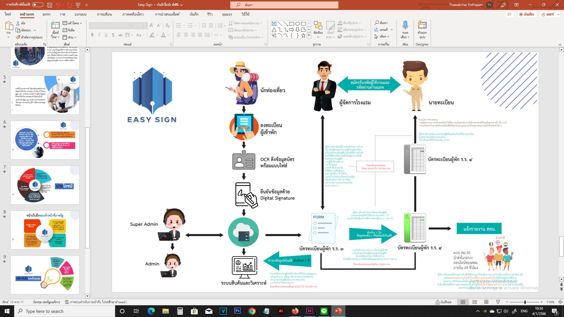 รับจ้างทำสไลด์ Presentation Powerpoint ด่วน! 24 ชั่วโมง รับทำพรีเซนเทชั่น พาวเวอร์พ้อย เสนองานวิจัยและบริษัท ราคาถูก