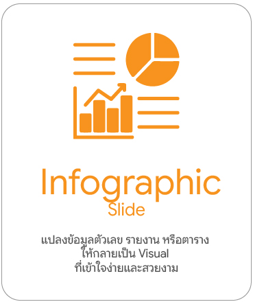 บริการเสริม PowerPoint | ออกแบบสไลด์ด่วน Makeover Brand Kit Pitch Deck