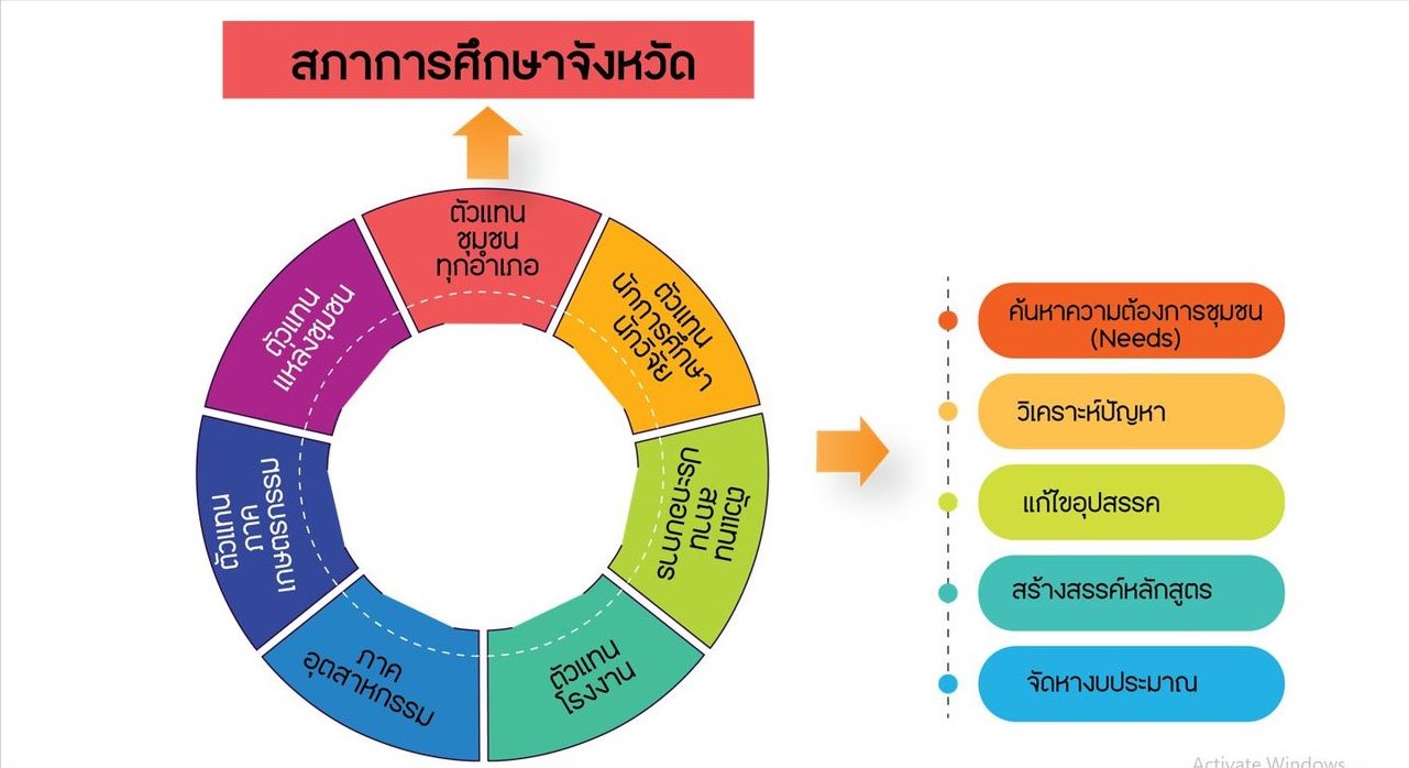 รับจ้างทำสไลด์ รับทำสไลด์ ด่วน ราคาถูก