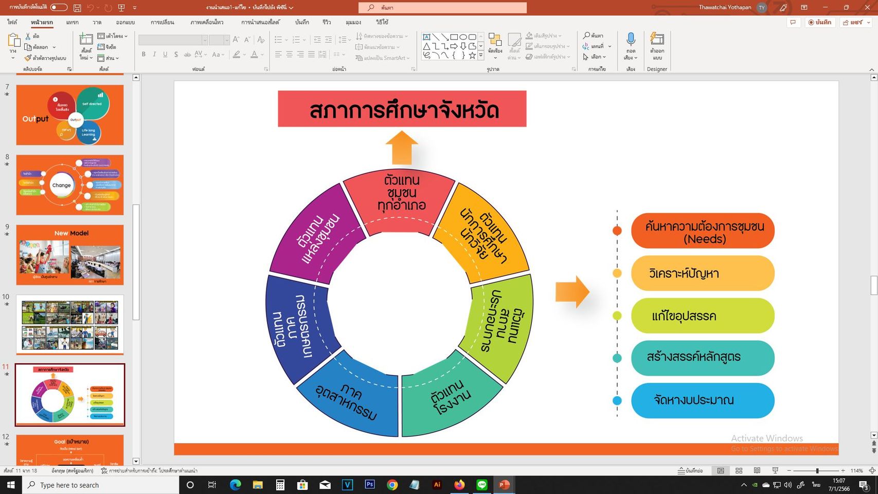 รับจ้างทำสไลด์ Presentation Powerpoint ด่วน! 24 ชั่วโมง รับทำพรีเซนเทชั่น พาวเวอร์พ้อย เสนองานวิจัยและบริษัท ราคาถูก